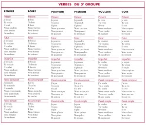 Tableau de conjugaison