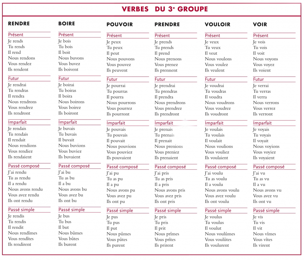 Tableau de conjugaison - La Librairie des Ecoles