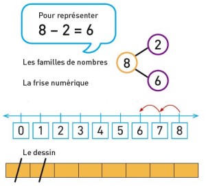 Maths - Fichiers de l'élève A et B CP - Nouvelle édition