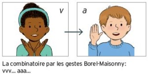 La combinatoire par les gestes Borel-Maisonny