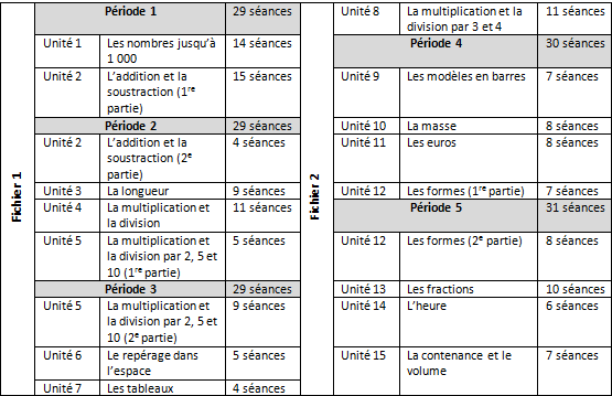 Methode De Singapour Ce1 Fichier De L Eleve 1 Edition 16 La Librairie Des Ecoles