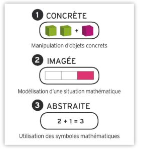 Concret-image-abstrait