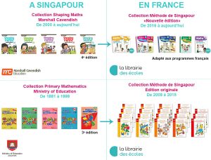 mapping - la librairie des écoles - méthode de Singapour