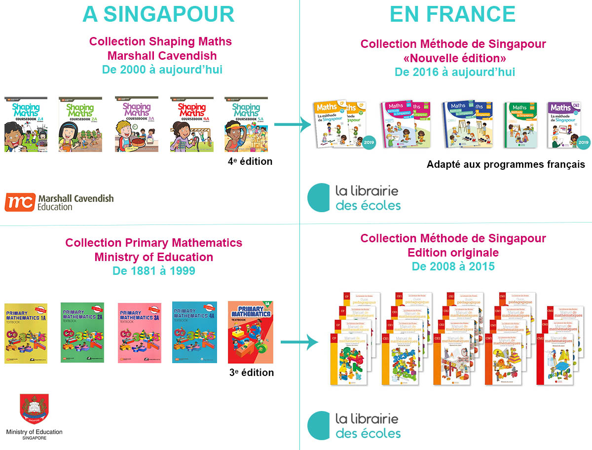 Géoplans - Méthode de Singapour - La Librairie des Ecoles