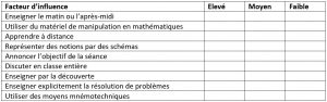 Comment bien enseigner les maths jeu