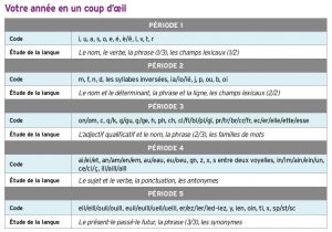 Votre année en un coup d'oeil