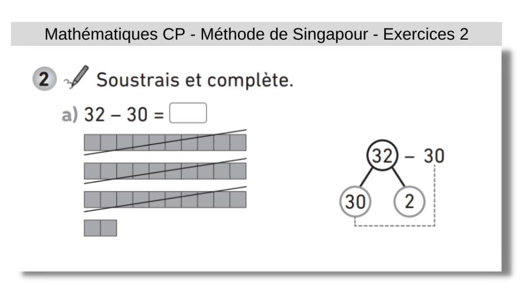 La méthode de Singapour - La Librairie des Ecoles