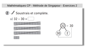 HOP'TOYS - [ SINGAPOUR ➗ ] La méthode Singapour, vous connaissez ? Une  méthode explicite qui amène les enfants à : 1. Raisonner, construire le  sens – et, de fait, à acquérir