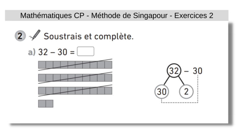 La méthode de Singapour - La Librairie des Ecoles