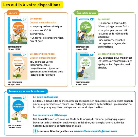 Français CP (Lecture/Étude de la langue) : Guide pédagogique – Méthode explicite – Image 2
