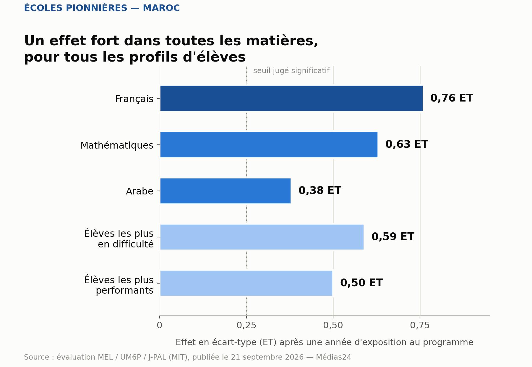 infographie-1-effet-par-matiere