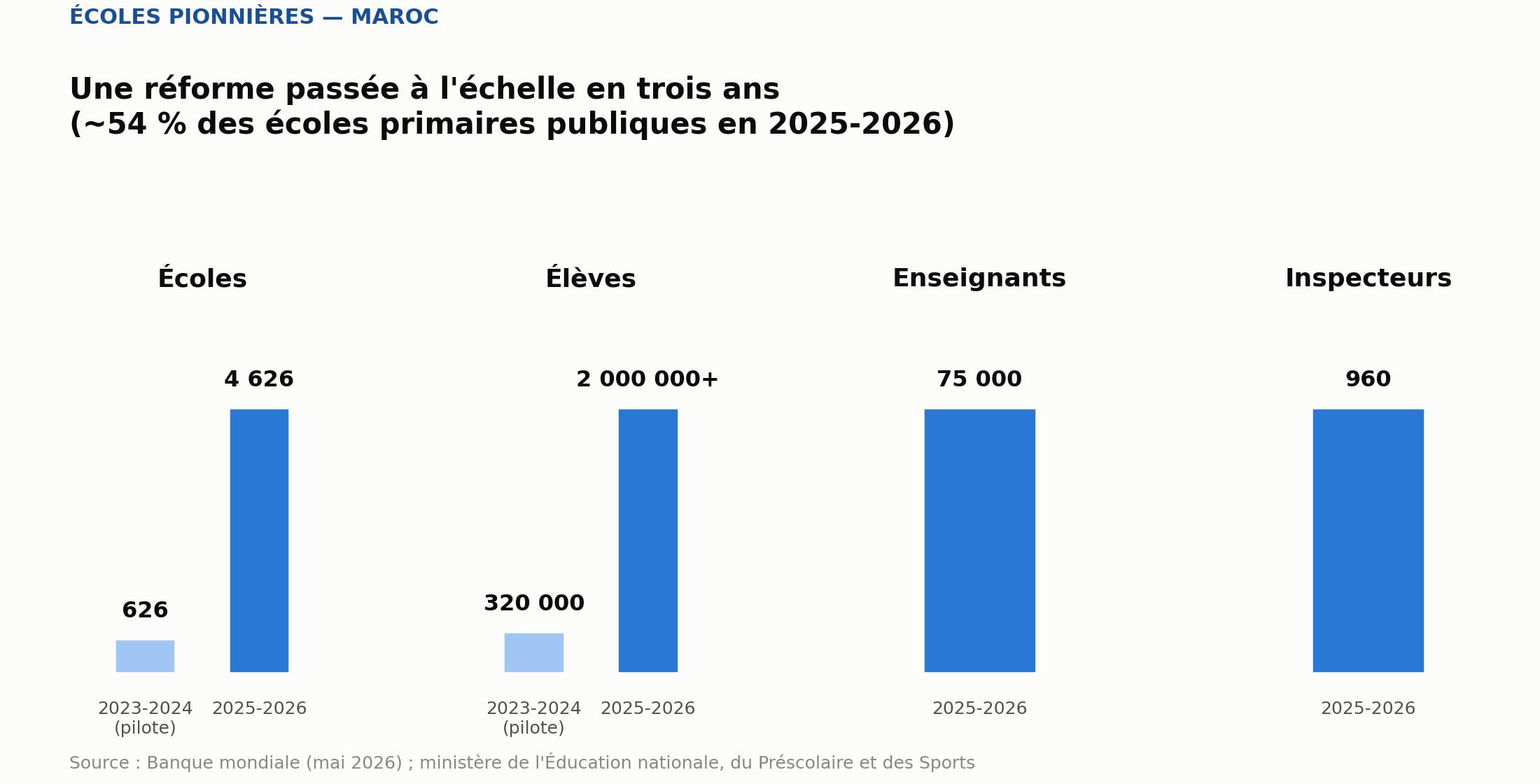 infographie-2-passage-echelle
