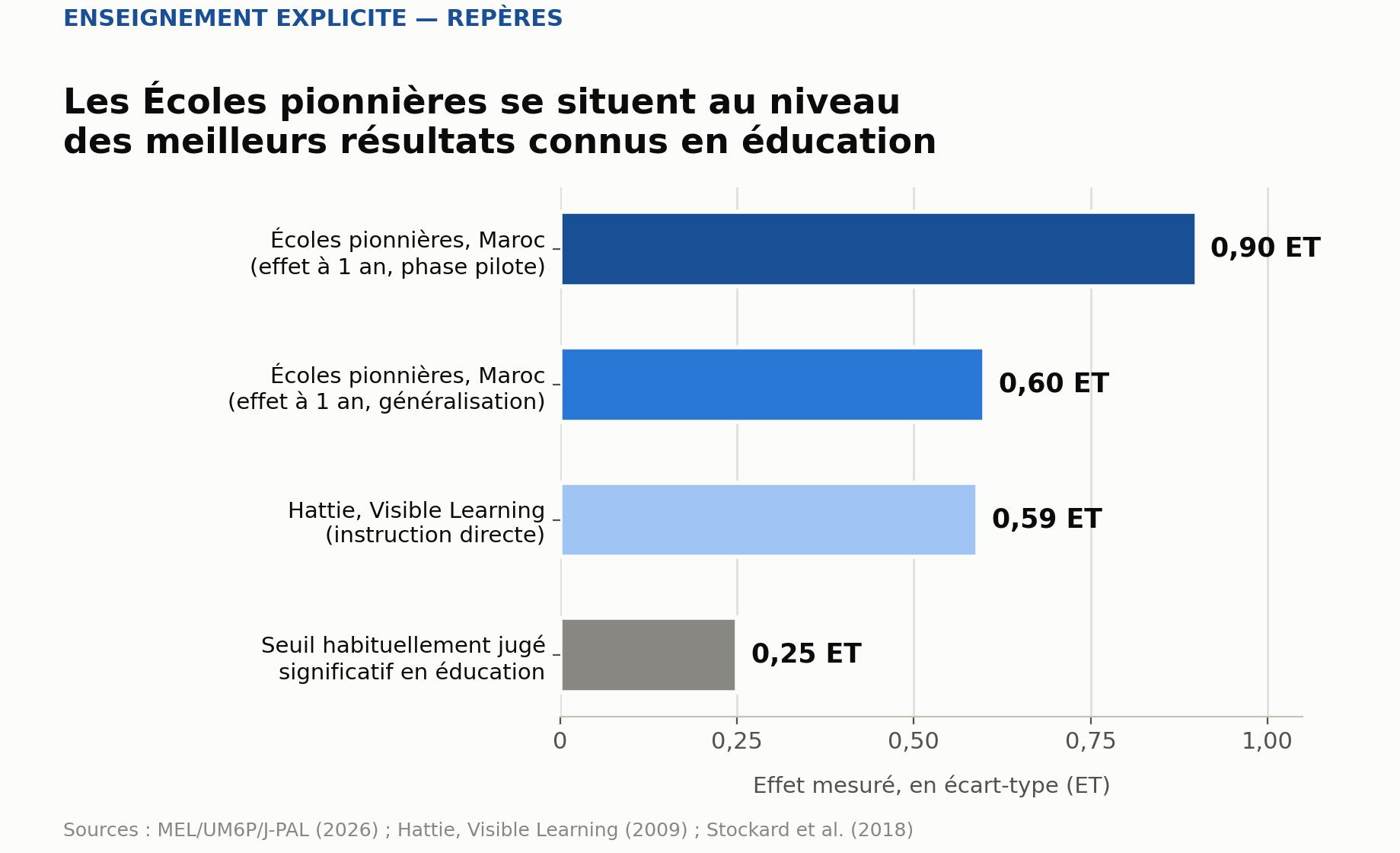 infographie-3-reperes-internationaux (1)