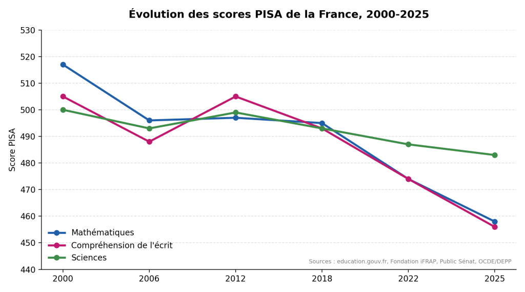 infographie1_france_2000_2025